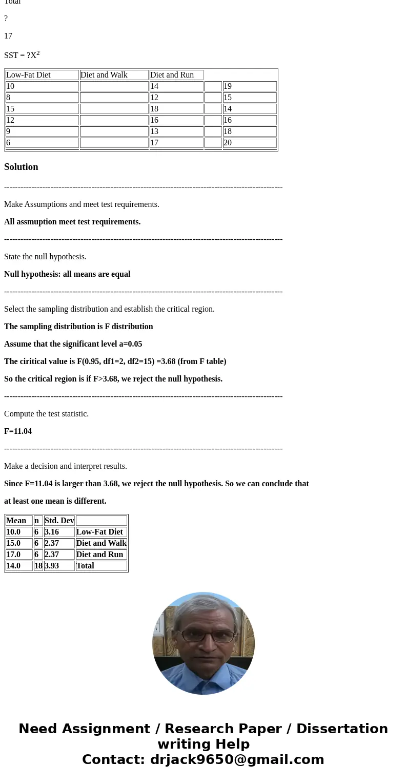 You wish to compare how a low-fat diet, low-fat diet and a brisk four-mile walk each day, and a low-fat diet and a four-mile job each day affect cholesterol lev