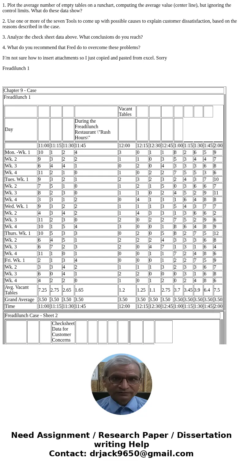 1. Plot the average number of empty tables on a runchart, computing the average value (center line), but ignoring the control limits. What do these data show? 2
