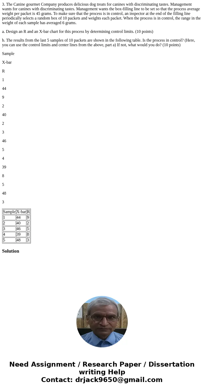 3. The Canine gourmet Company produces delicious dog treats for canines with discriminating tastes. Management wants for canines with discriminating tastes. Man 3. The Canine gourmet Company produces delicious dog treats for canines with discriminating tastes. Management wants for canines with discriminating tastes. Man