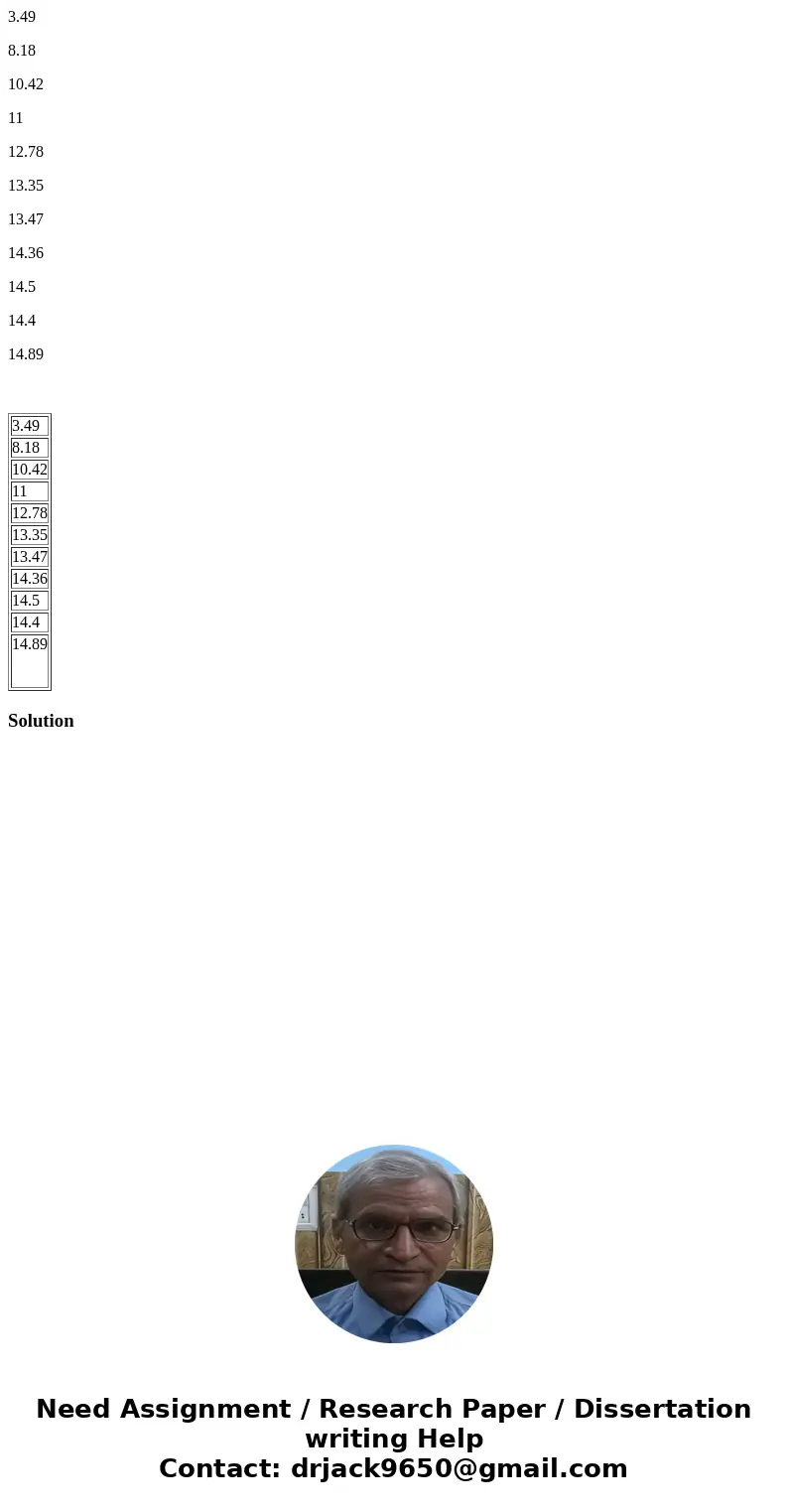 3.49 8.18 10.42 11 12.78 13.35 13.47 14.36 14.5 14.4 14.89 3.49 8.18 10.42 11 12.78 13.35 13.47 14.36 14.5 14.4 14.89 Solution  3.49 8.18 10.42 11 12.78 13.35 13.47 14.36 14.5 14.4 14.89 3.49 8.18 10.42 11 12.78 13.35 13.47 14.36 14.5 14.4 14.89 Solution