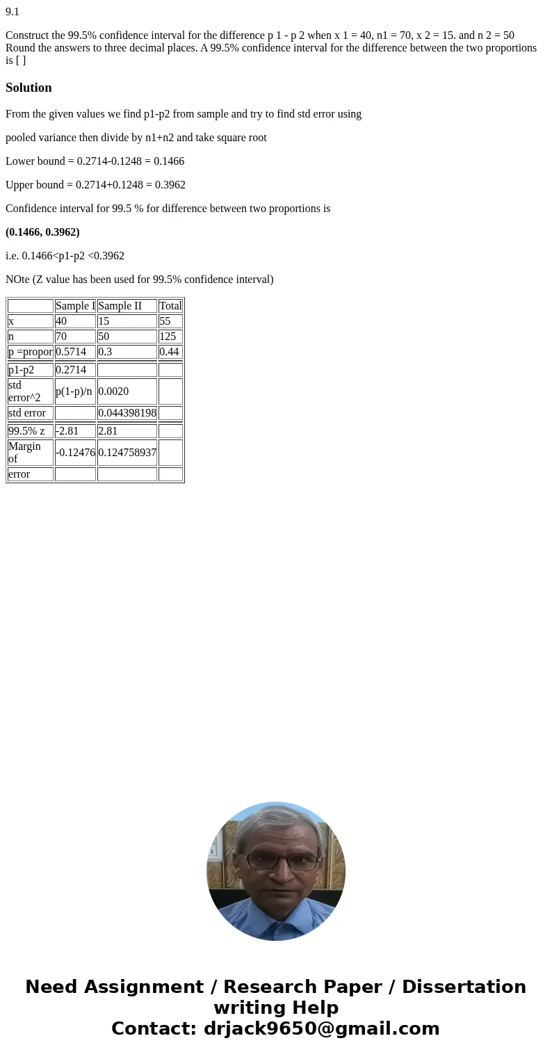 9.1 Construct the 99.5% confidence interval for the difference p 1 - p 2 when x 1 = 40, n1 = 70, x 2 = 15. and n 2 = 50 Round the answers to three decimal place 9.1 Construct the 99.5% confidence interval for the difference p 1 - p 2 when x 1 = 40, n1 = 70, x 2 = 15. and n 2 = 50 Round the answers to three decimal place