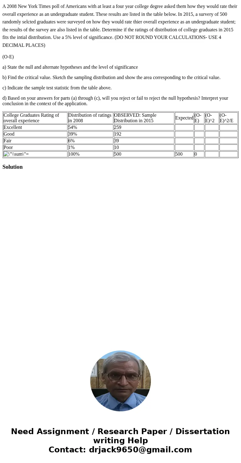 A 2008 New York Times poll of Americans with at least a four year college degree asked them how they would rate their overall experience as an undergraduate stu