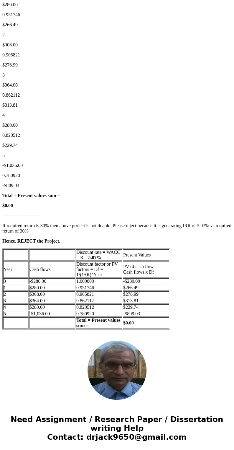 A firm is considering a mining project with the following cash flows (with the final cash flow being negative, perhaps due to an extensive land reclamation in t A firm is considering a mining project with the following cash flows (with the final cash flow being negative, perhaps due to an extensive land reclamation in t