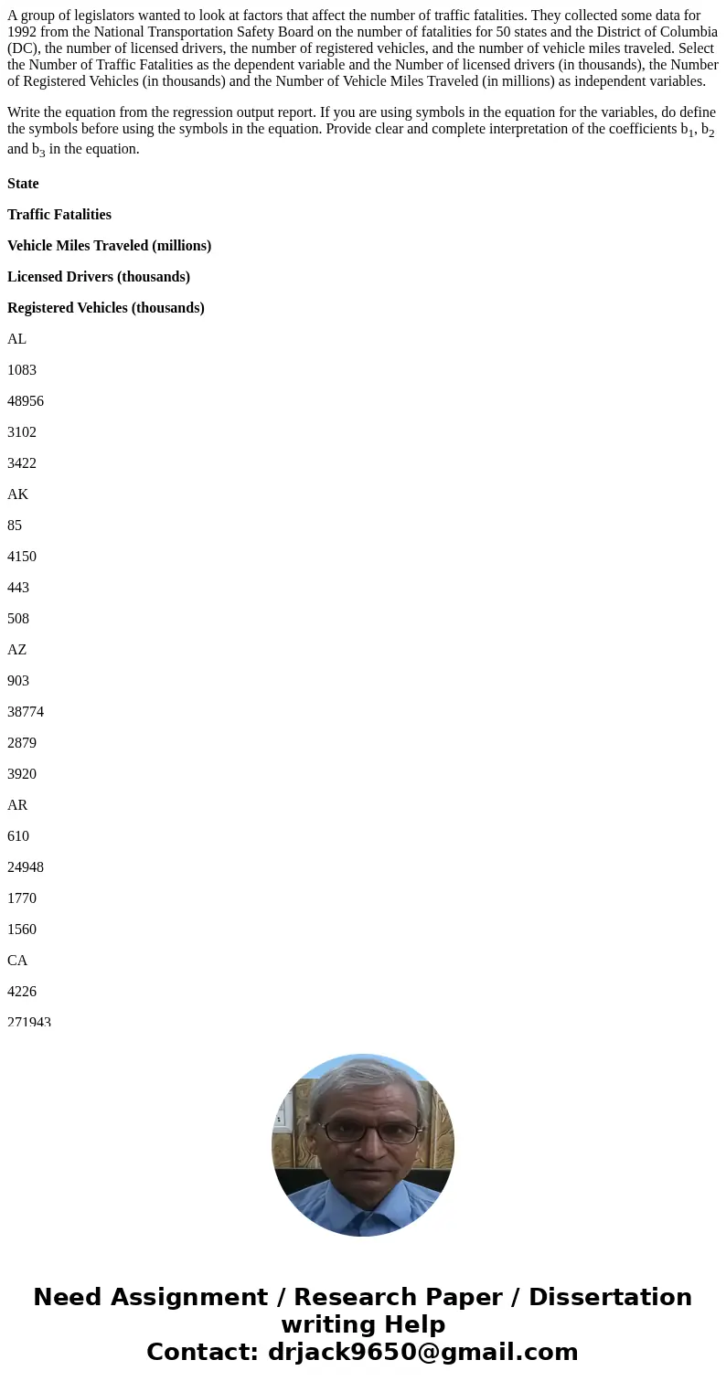 A group of legislators wanted to look at factors that affect the number of traffic fatalities. They collected some data for 1992 from the National Transportatio A group of legislators wanted to look at factors that affect the number of traffic fatalities. They collected some data for 1992 from the National Transportatio