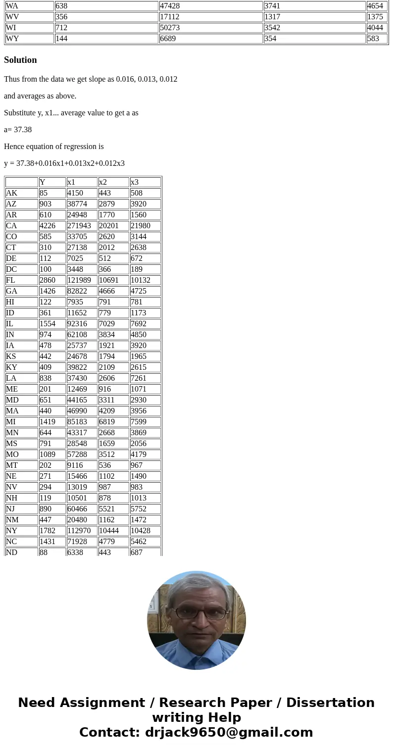 A group of legislators wanted to look at factors that affect the number of traffic fatalities. They collected some data for 1992 from the National Transportatio A group of legislators wanted to look at factors that affect the number of traffic fatalities. They collected some data for 1992 from the National Transportatio