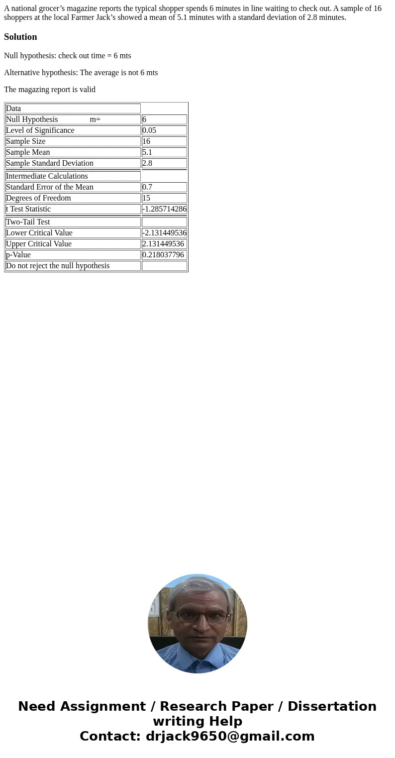 A national grocer’s magazine reports the typical shopper spends 6 minutes in line waiting to check out. A sample of 16 shoppers at the local Farmer Jack’s showe