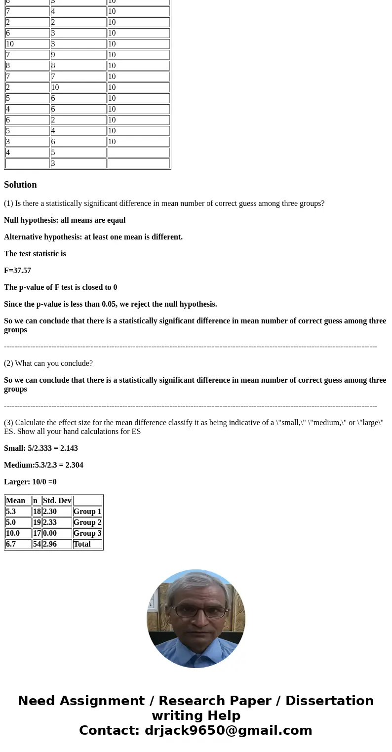 A researcher examined the effects (if any) of eliminating either vision, smell, or both, from inclusion in identifying taste. In order to determine this, he ask A researcher examined the effects (if any) of eliminating either vision, smell, or both, from inclusion in identifying taste. In order to determine this, he ask