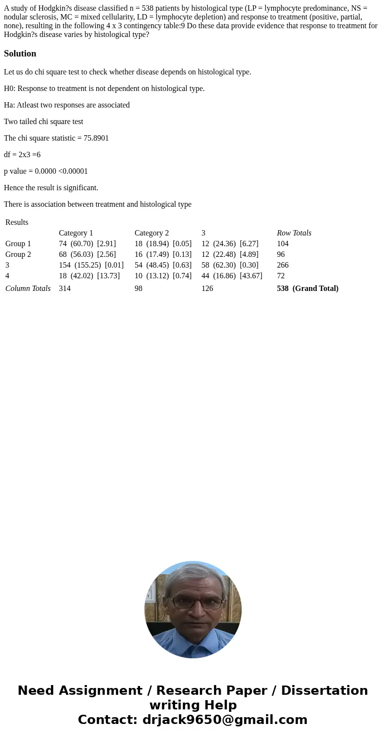 A study of Hodgkin?s disease classified n = 538 patients by histological type (LP = lymphocyte predominance, NS = nodular sclerosis, MC = mixed cellularity, LD