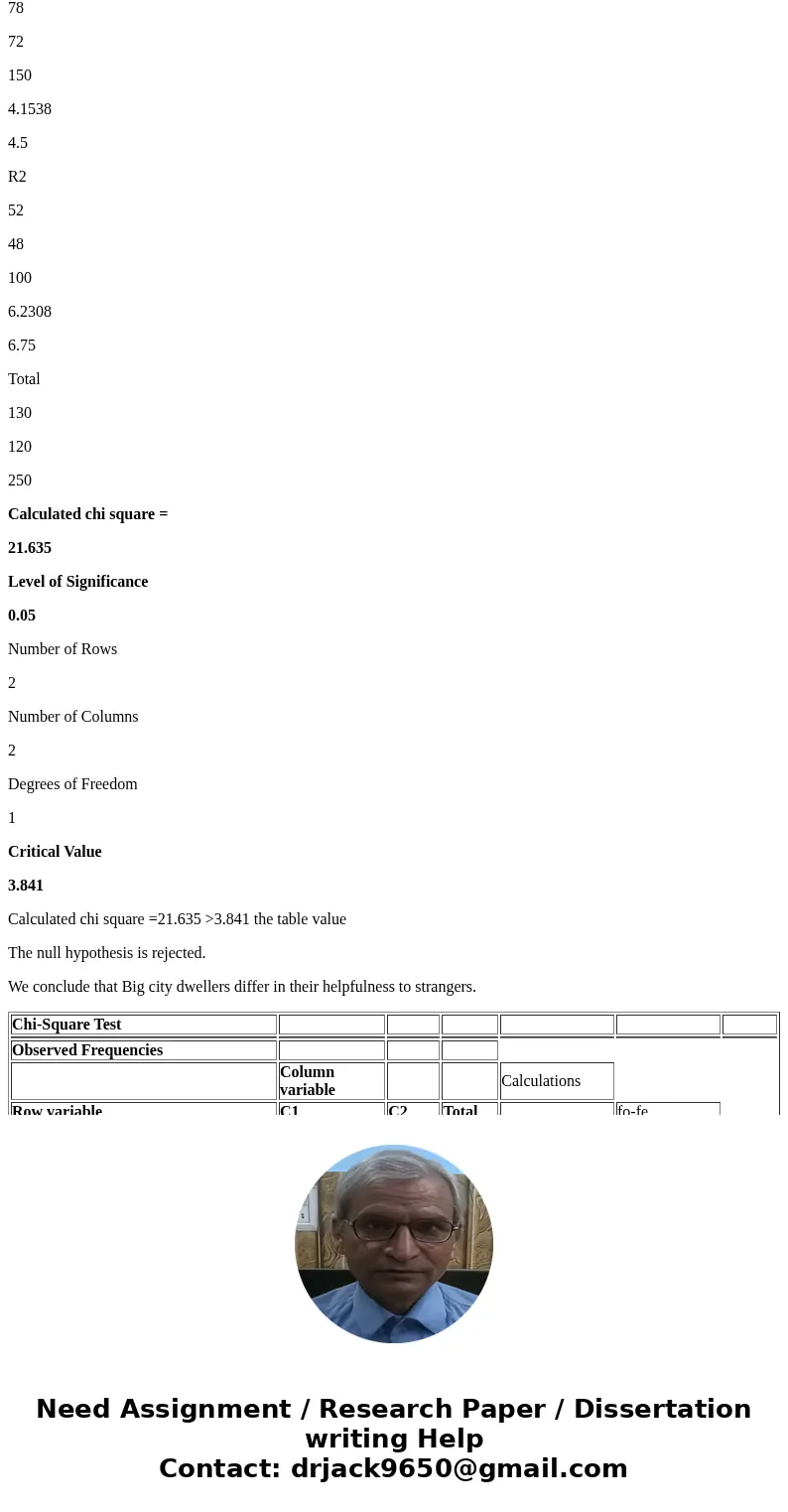 A study was conducted to determine whether big-city and small-town dwellers differed in their helpfulness to strangers. In this study, the investigators rang th