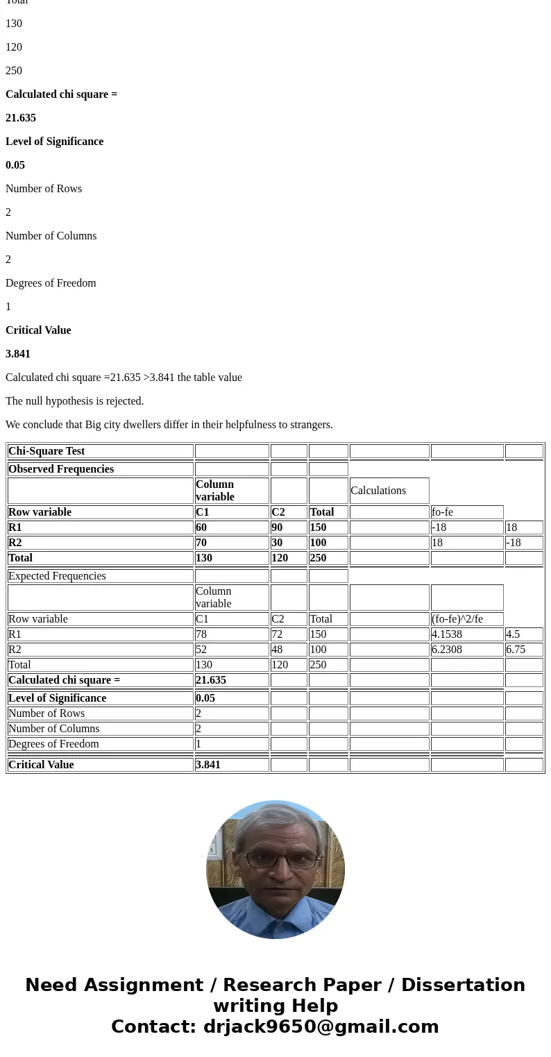 A study was conducted to determine whether big-city and small-town dwellers differed in their helpfulness to strangers. In this study, the investigators rang th