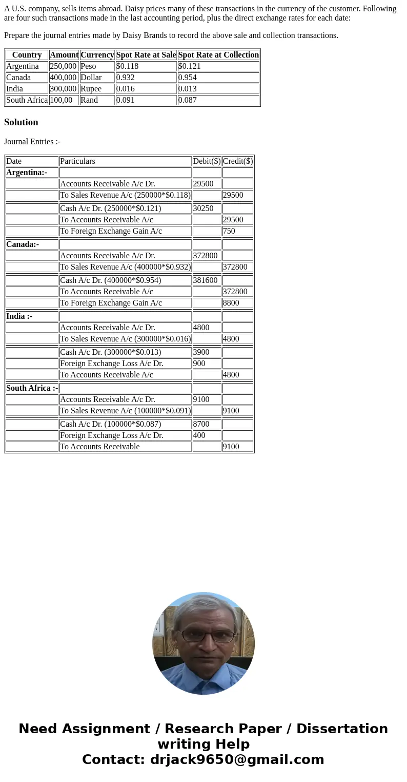A U.S. company, sells items abroad. Daisy prices many of these transactions in the currency of the customer. Following are four such transactions made in the la A U.S. company, sells items abroad. Daisy prices many of these transactions in the currency of the customer. Following are four such transactions made in the la