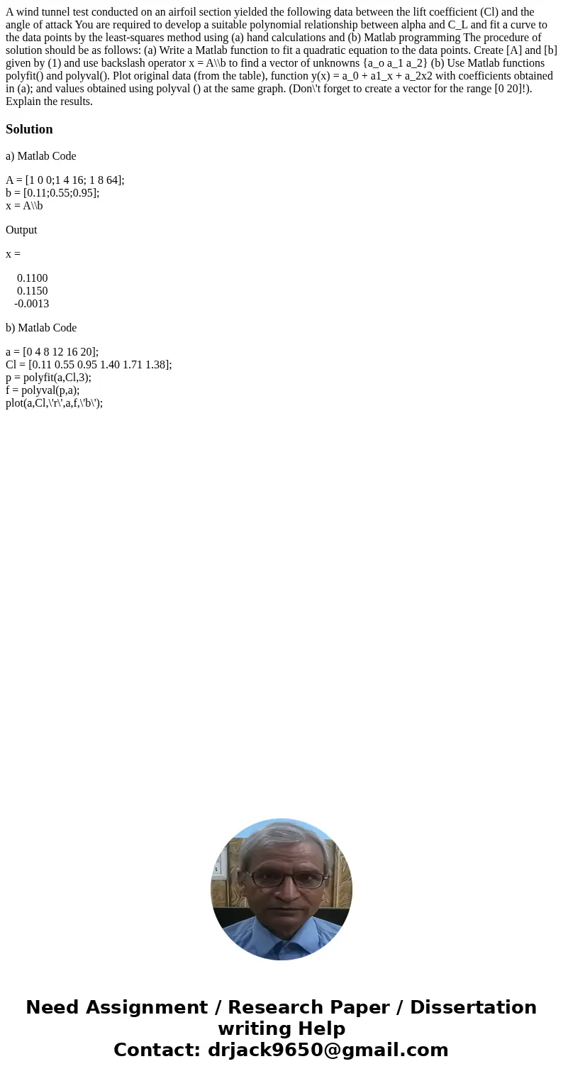 A wind tunnel test conducted on an airfoil section yielded the following data between the lift coefficient (Cl) and the angle of attack You are required to dev  A wind tunnel test conducted on an airfoil section yielded the following data between the lift coefficient (Cl) and the angle of attack You are required to dev