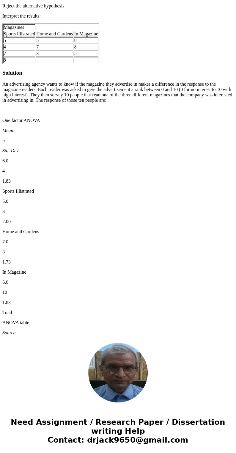 An advertising agency wants to know if the magazine they advertise in makes a difference in the response to the magazine readers. Each reader was asked to give 