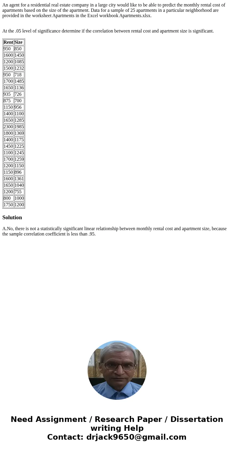 An agent for a residential real estate company in a large city would like to be able to predict the monthly rental cost of apartments based on the size of the a An agent for a residential real estate company in a large city would like to be able to predict the monthly rental cost of apartments based on the size of the a