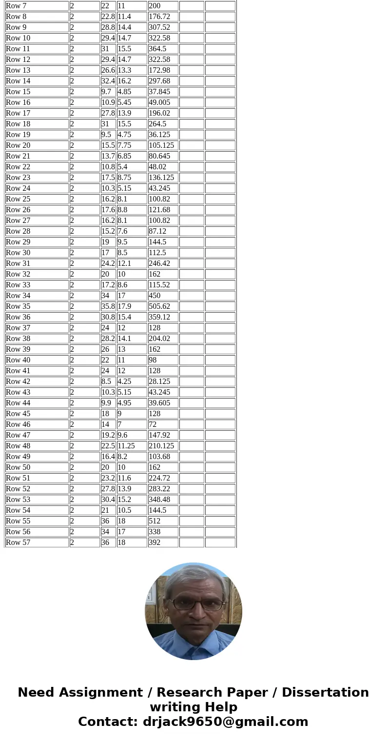An experiment is conducted to investigate the effect of 4 different strengths of a chemical contained in a liquid cleaner for synthetic leather products. The in