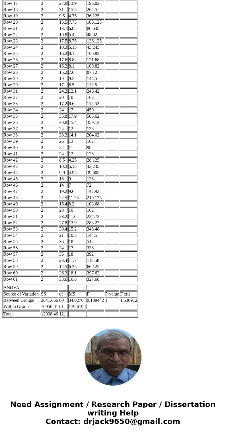 An experiment is conducted to investigate the effect of 4 different strengths of a chemical contained in a liquid cleaner for synthetic leather products. The in