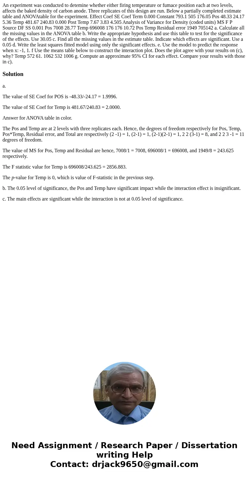  An experiment was conducted to detemine whether either firing temperature or fumace position each at two levels, affects the baked density of carbon anode. Thr