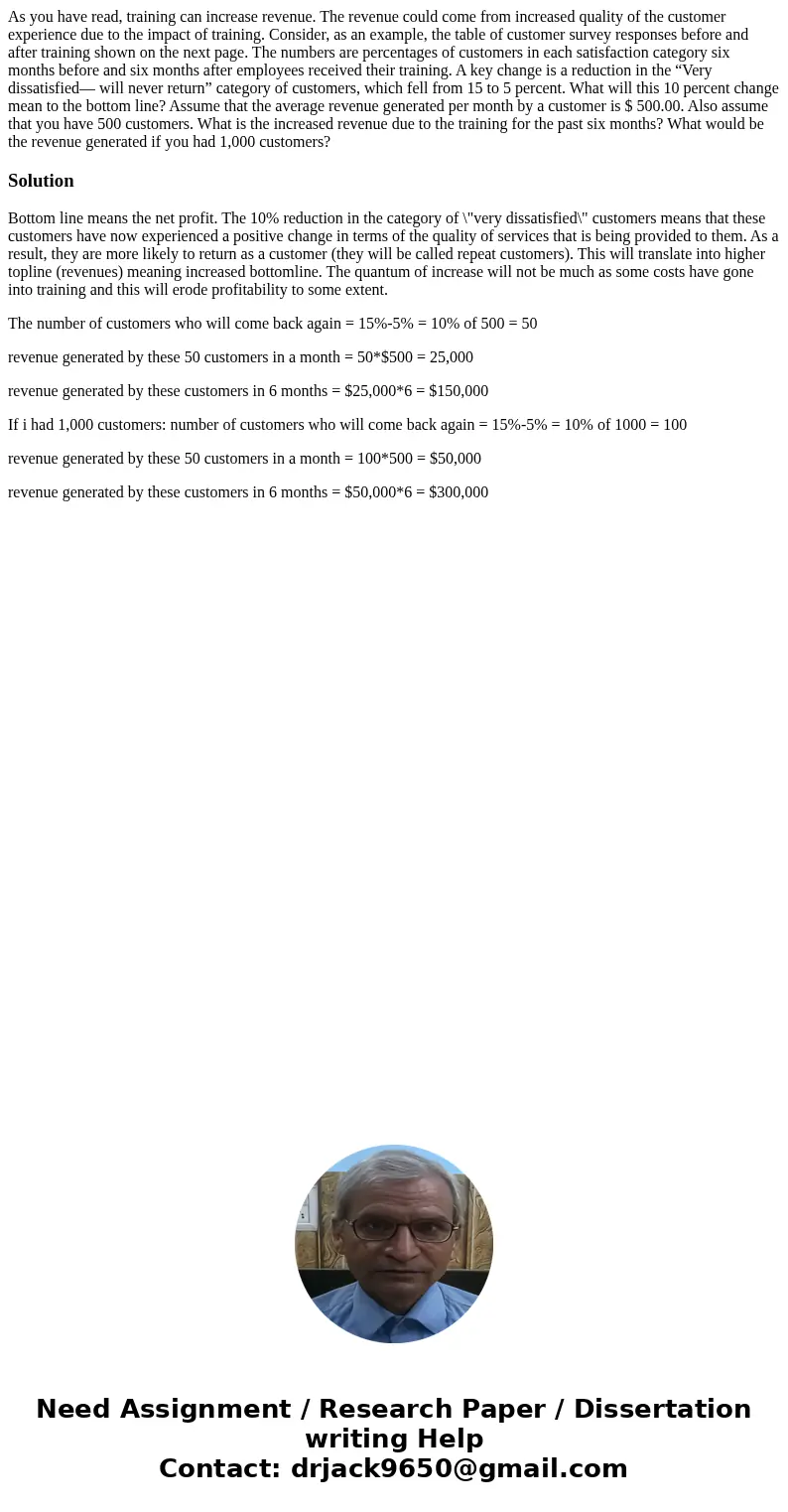 As you have read, training can increase revenue. The revenue could come from increased quality of the customer experience due to the impact of training. Conside As you have read, training can increase revenue. The revenue could come from increased quality of the customer experience due to the impact of training. Conside