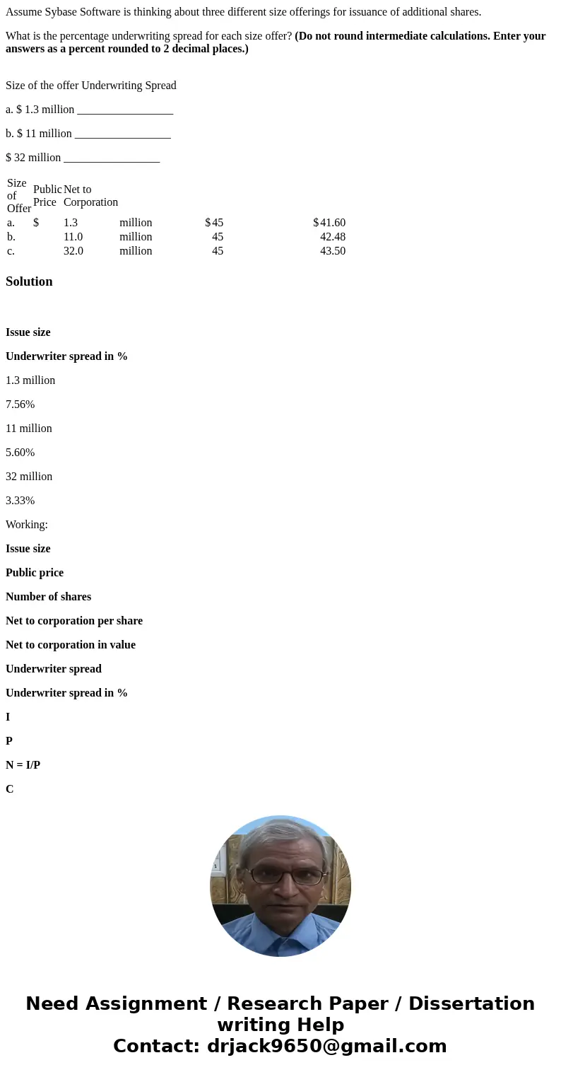Assume Sybase Software is thinking about three different size offerings for issuance of additional shares. What is the percentage underwriting spread for each s