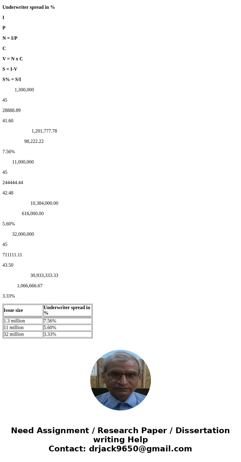 Assume Sybase Software is thinking about three different size offerings for issuance of additional shares. What is the percentage underwriting spread for each s