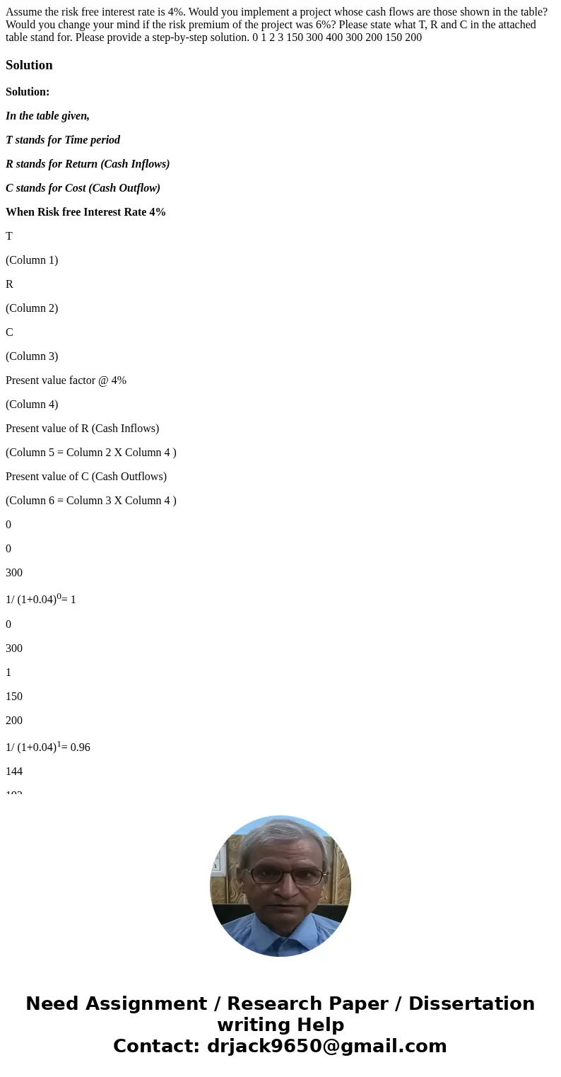Assume the risk free interest rate is 4%. Would you implement a project whose cash flows are those shown in the table? Would you change your mind if the risk p  Assume the risk free interest rate is 4%. Would you implement a project whose cash flows are those shown in the table? Would you change your mind if the risk p