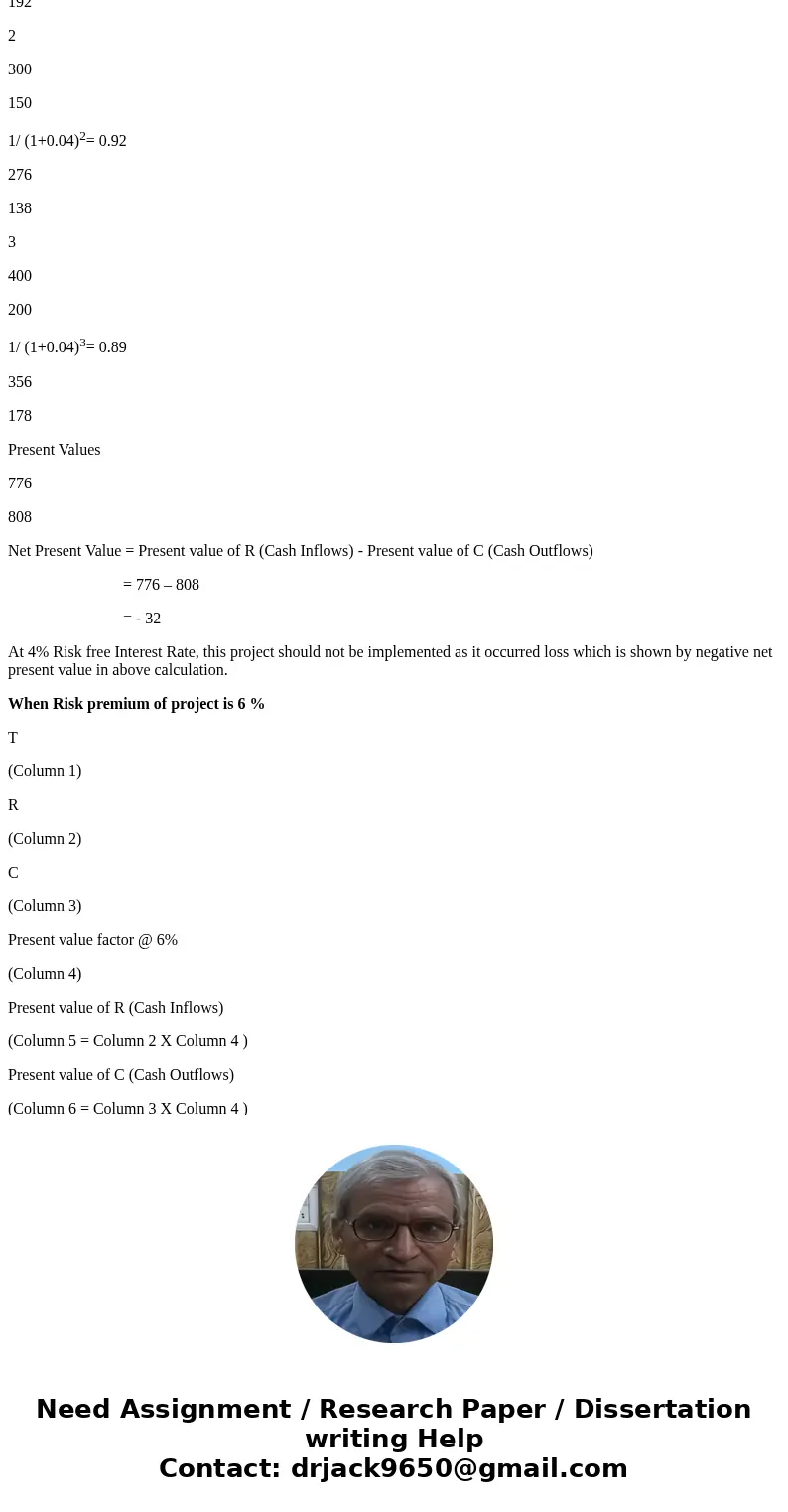 Assume the risk free interest rate is 4%. Would you implement a project whose cash flows are those shown in the table? Would you change your mind if the risk p  Assume the risk free interest rate is 4%. Would you implement a project whose cash flows are those shown in the table? Would you change your mind if the risk p