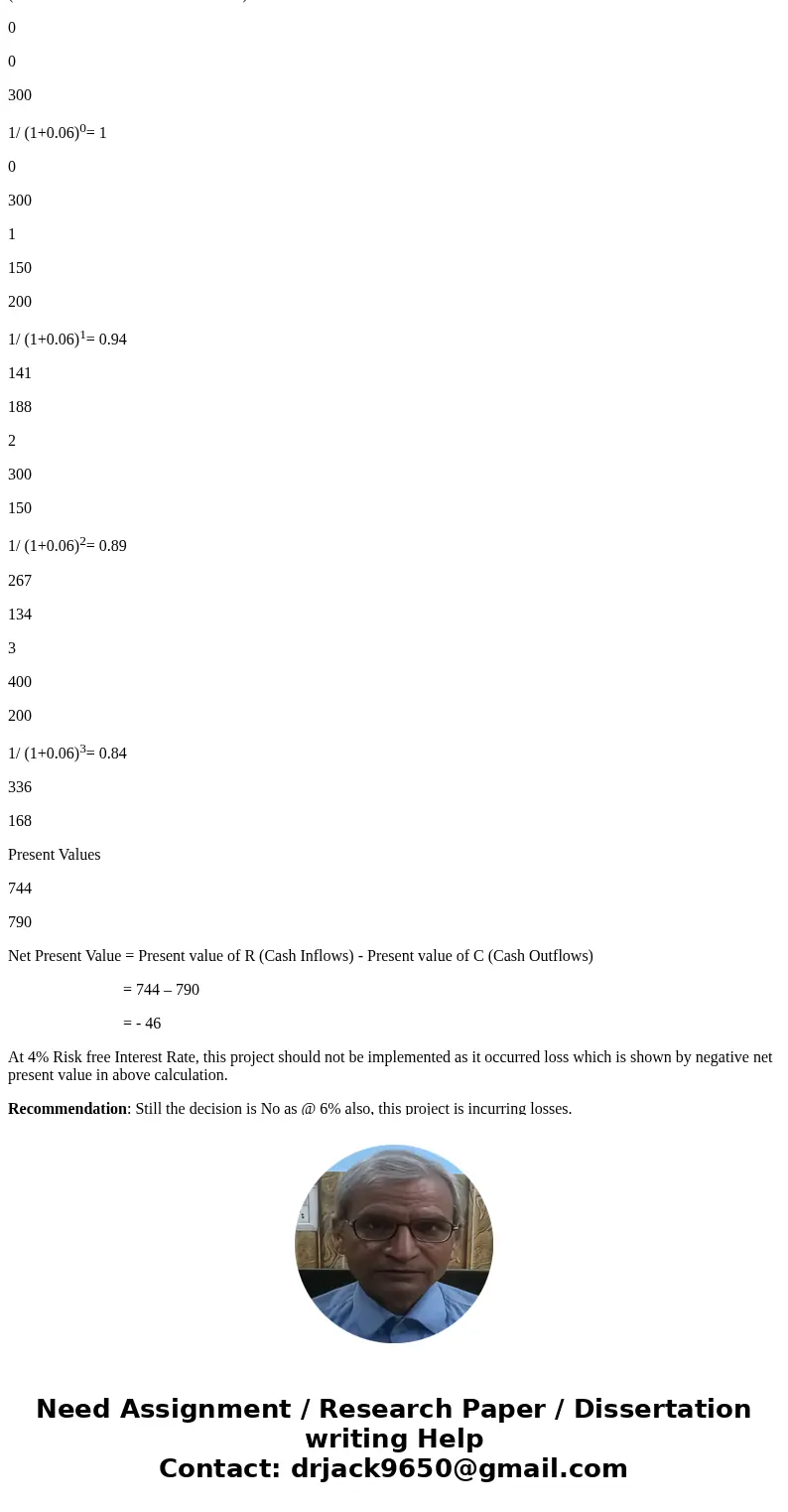 Assume the risk free interest rate is 4%. Would you implement a project whose cash flows are those shown in the table? Would you change your mind if the risk p  Assume the risk free interest rate is 4%. Would you implement a project whose cash flows are those shown in the table? Would you change your mind if the risk p