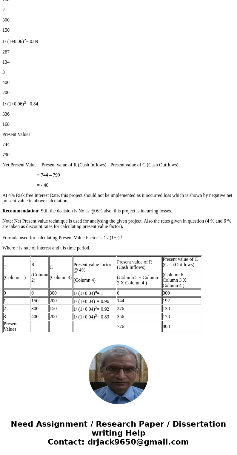Assume the risk free interest rate is 4%. Would you implement a project whose cash flows are those shown in the table? Would you change your mind if the risk p  Assume the risk free interest rate is 4%. Would you implement a project whose cash flows are those shown in the table? Would you change your mind if the risk p