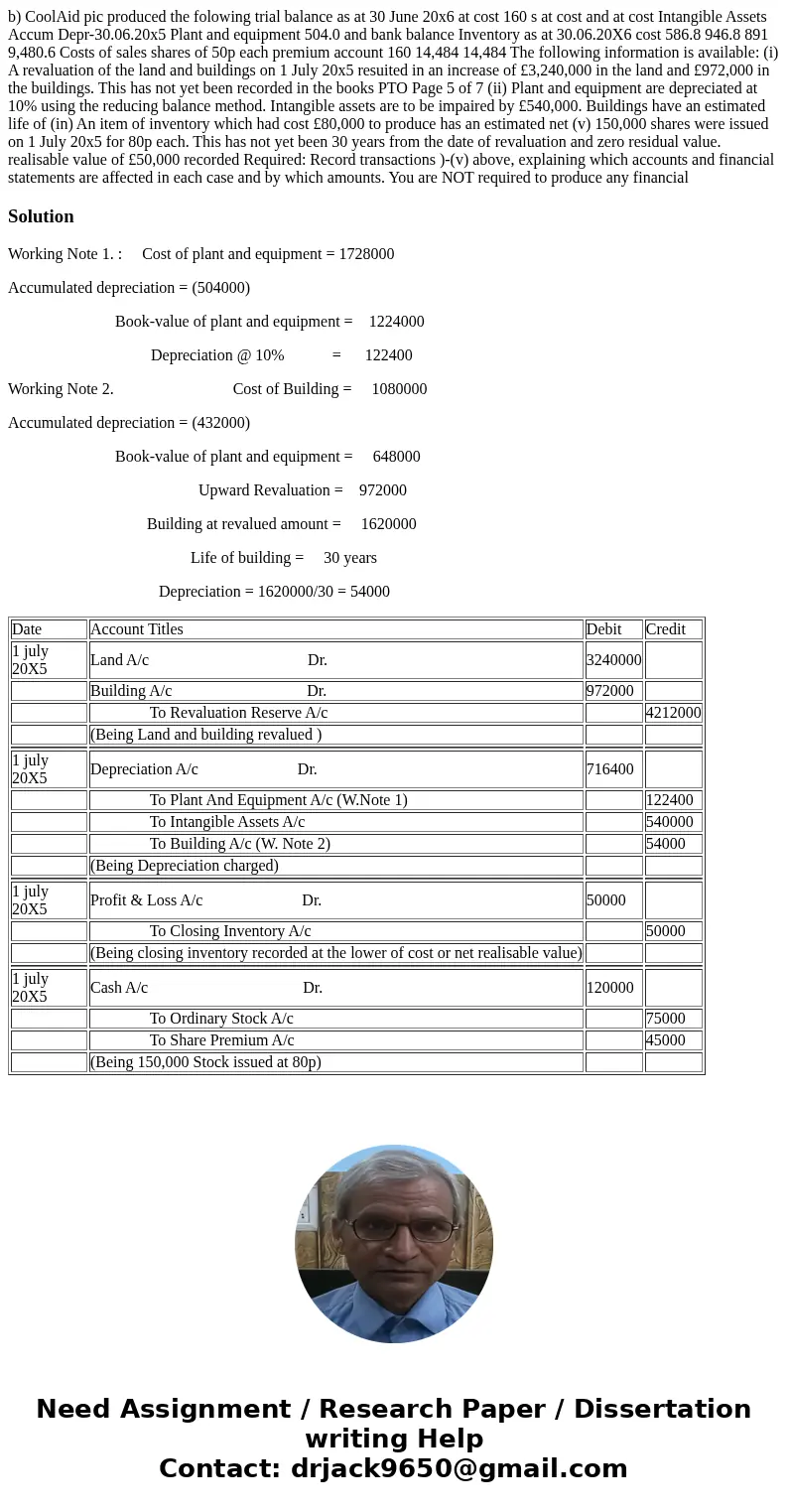b) CoolAid pic produced the folowing trial balance as at 30 June 20x6 at cost 160 s at cost and at cost Intangible Assets Accum Depr-30.06.20x5 Plant and equip  b) CoolAid pic produced the folowing trial balance as at 30 June 20x6 at cost 160 s at cost and at cost Intangible Assets Accum Depr-30.06.20x5 Plant and equip
