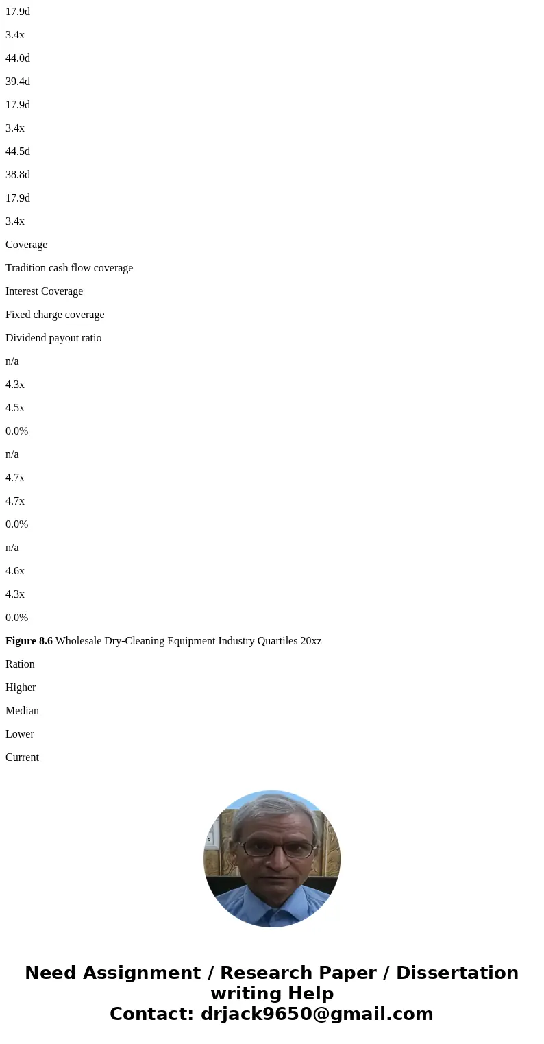 Background: Anne Schippel, business banker, is analyzing Dry Supply\'s financial statements. When calclating ratios, many commercial lenders use a ratio summary Background: Anne Schippel, business banker, is analyzing Dry Supply\'s financial statements. When calclating ratios, many commercial lenders use a ratio summary
