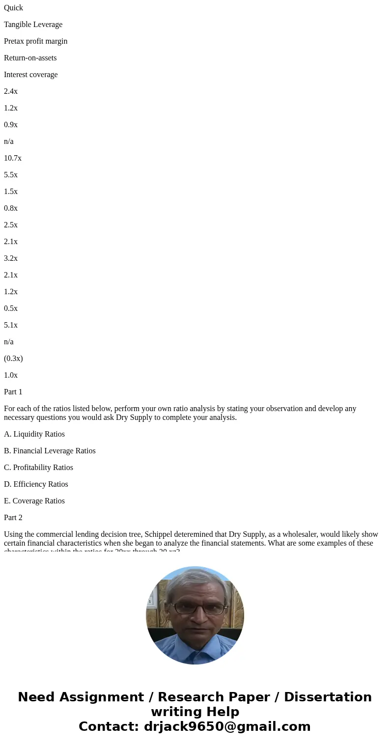 Background: Anne Schippel, business banker, is analyzing Dry Supply\'s financial statements. When calclating ratios, many commercial lenders use a ratio summary Background: Anne Schippel, business banker, is analyzing Dry Supply\'s financial statements. When calclating ratios, many commercial lenders use a ratio summary