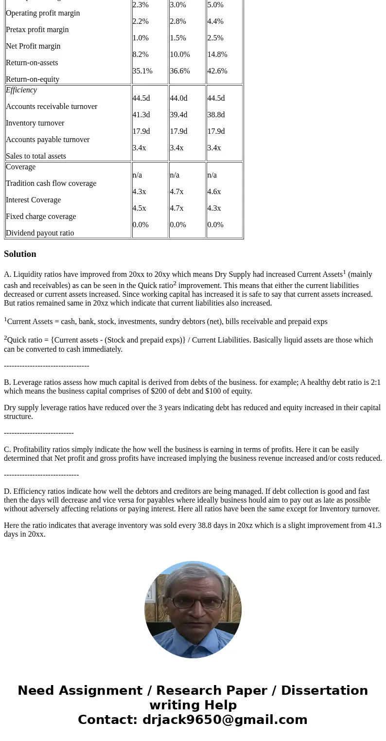 Background: Anne Schippel, business banker, is analyzing Dry Supply\'s financial statements. When calclating ratios, many commercial lenders use a ratio summary Background: Anne Schippel, business banker, is analyzing Dry Supply\'s financial statements. When calclating ratios, many commercial lenders use a ratio summary