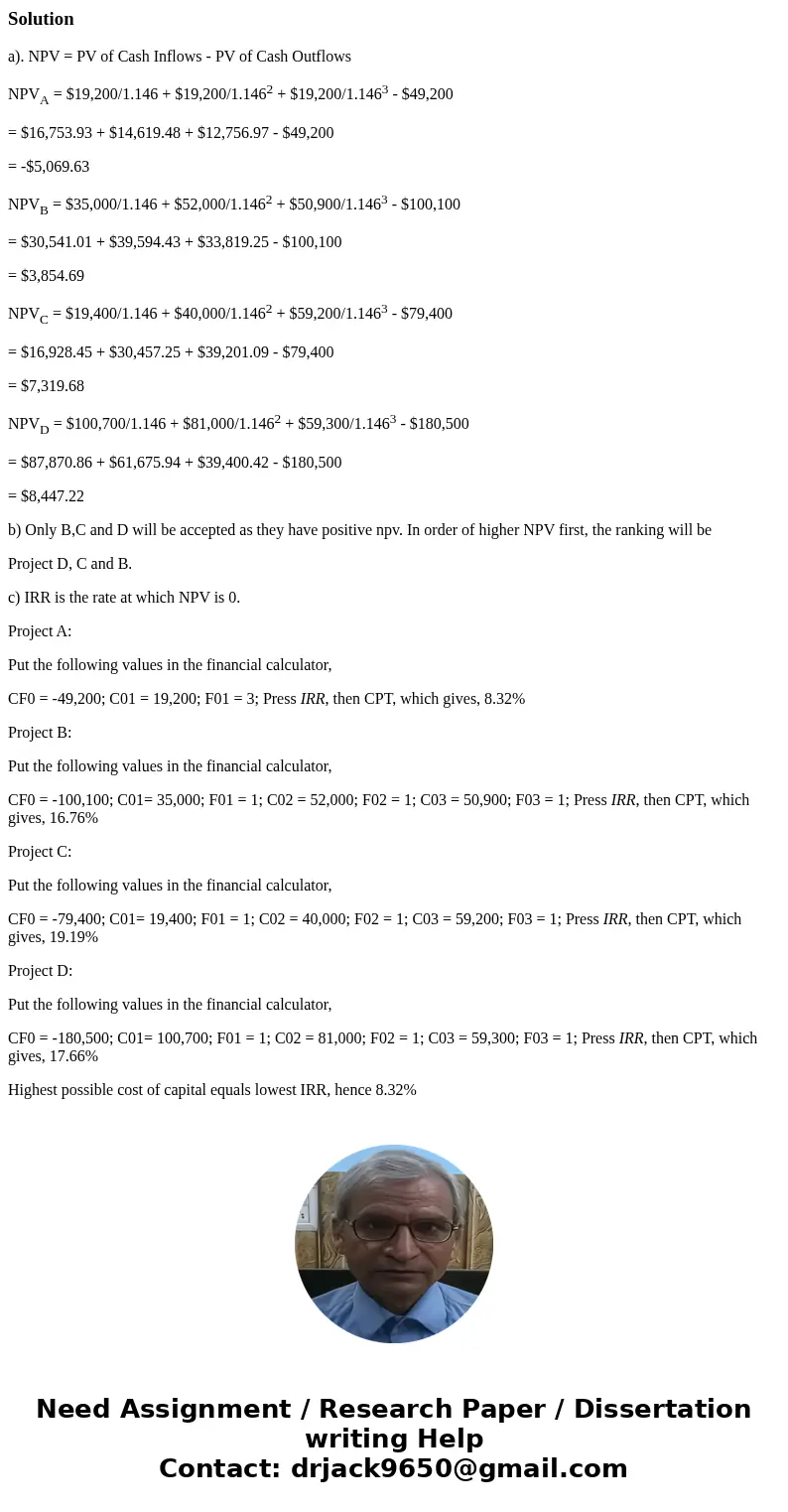 Botany Bay Inc. a maker of casual clothing, is considering four projects shown in the following table. Because of past financial difficulties, the company has a Botany Bay Inc. a maker of casual clothing, is considering four projects shown in the following table. Because of past financial difficulties, the company has a