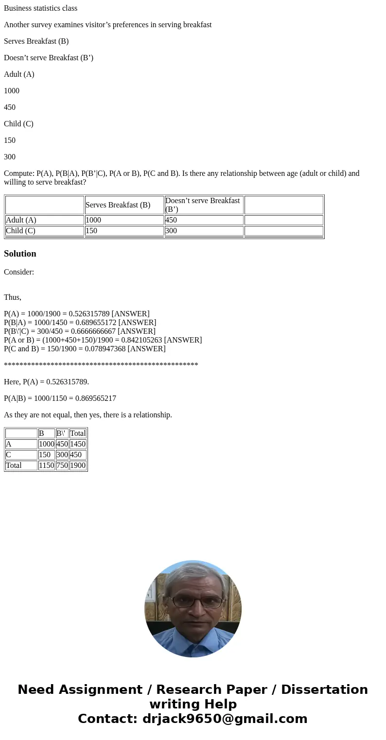 Business statistics class Another survey examines visitor’s preferences in serving breakfast Serves Breakfast (B) Doesn’t serve Breakfast (B’) Adult (A) 1000 45 Business statistics class Another survey examines visitor’s preferences in serving breakfast Serves Breakfast (B) Doesn’t serve Breakfast (B’) Adult (A) 1000 45
