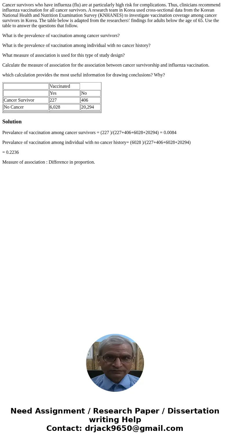 Cancer survivors who have influenza (flu) are at particularly high risk for complications. Thus, clinicians recommend influenza vaccination for all cancer survi