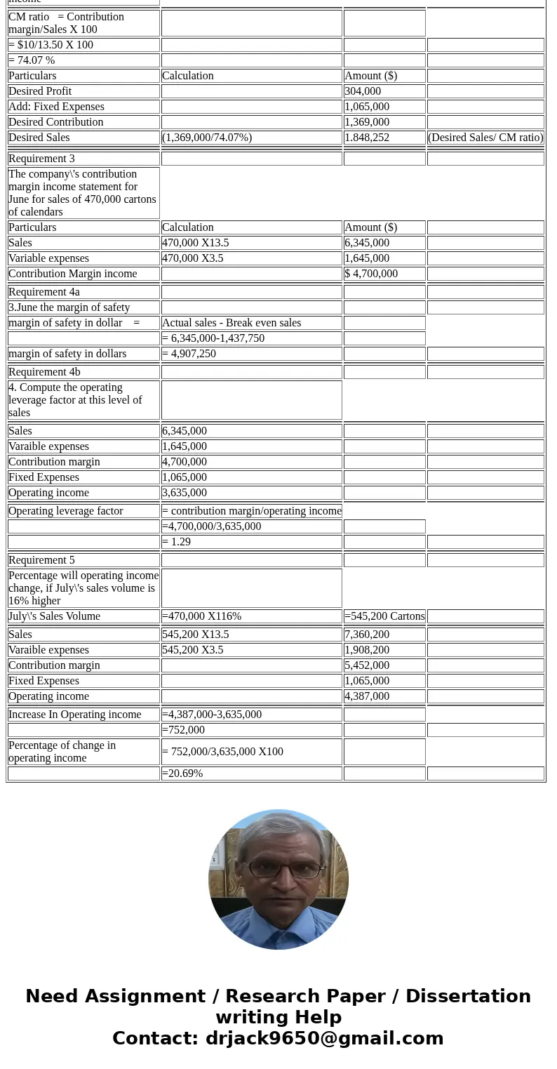 college TeamCollege Team Calendars imprints calendars with college names. The company has fixed expenses of $1,065,000 each month plus variable expenses of $3.