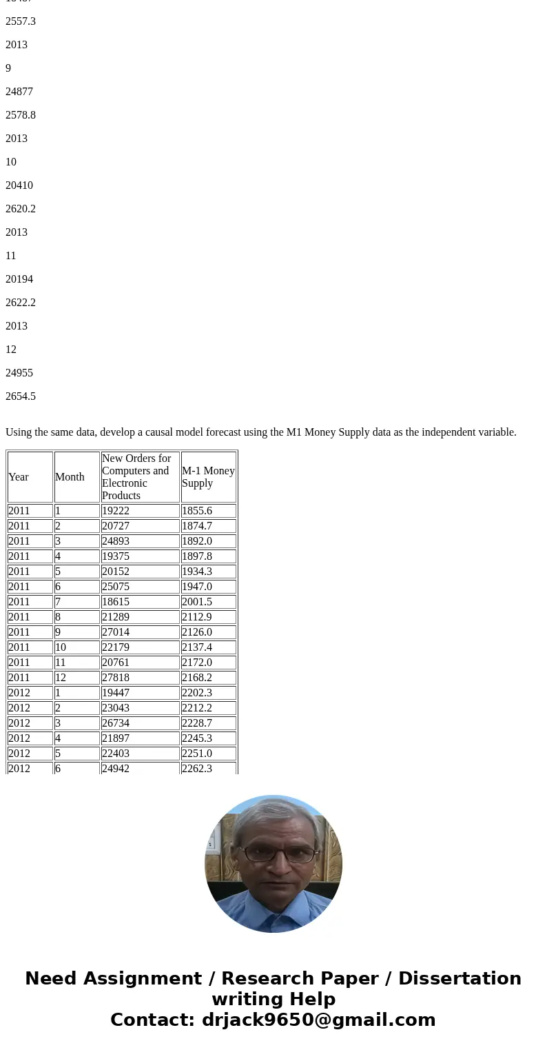 Consider the data on new orders for computers and electronic products and the M1 money supply for the years 2011 through 2014. Year Month New Orders for Compute