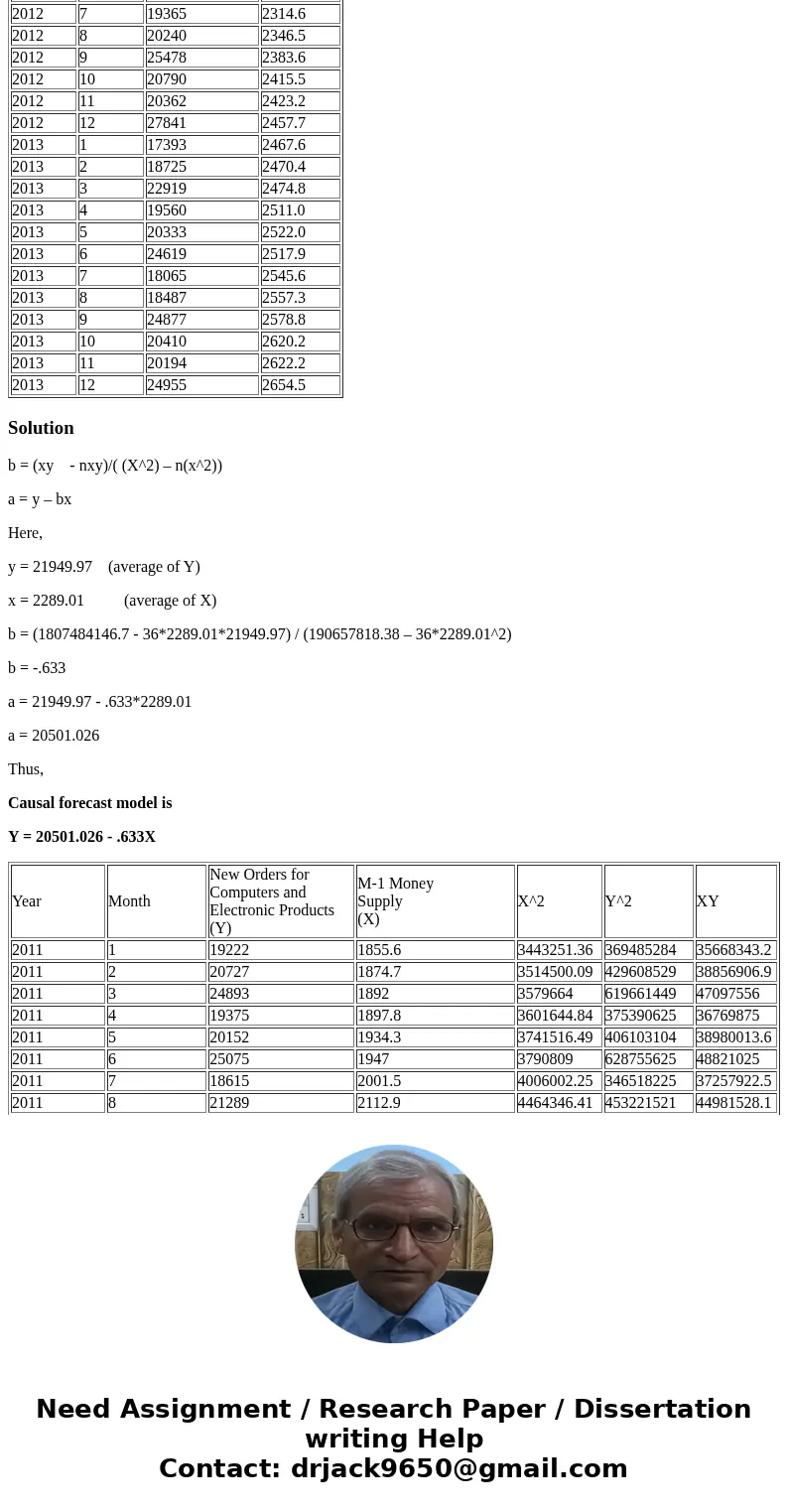 Consider the data on new orders for computers and electronic products and the M1 money supply for the years 2011 through 2014. Year Month New Orders for Compute