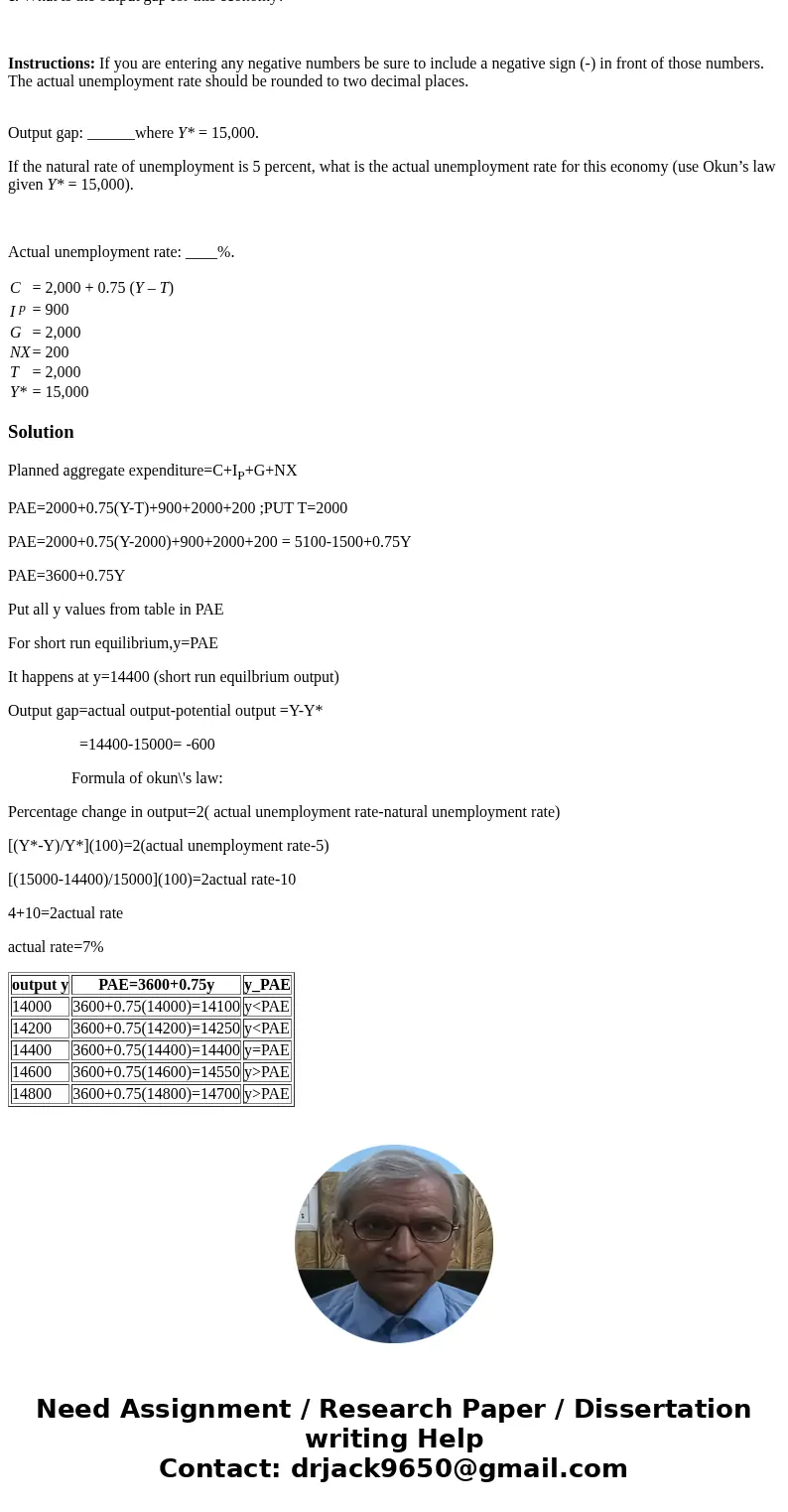 Consider the economy described by the following equations: C = 2,000 + 0.75 (Y – T) I p = 900 G = 2,000 NX = 200 T = 2,000 Y* = 15,000 a. Complete the table sho Consider the economy described by the following equations: C = 2,000 + 0.75 (Y – T) I p = 900 G = 2,000 NX = 200 T = 2,000 Y* = 15,000 a. Complete the table sho