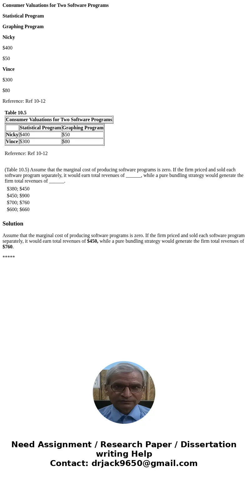 Consumer Valuations for Two Software Programs Statistical Program Graphing Program Nicky $400 $50 Vince $300 $80 Reference: Ref 10-12 Table 10.5 Consumer Valuat Consumer Valuations for Two Software Programs Statistical Program Graphing Program Nicky $400 $50 Vince $300 $80 Reference: Ref 10-12 Table 10.5 Consumer Valuat