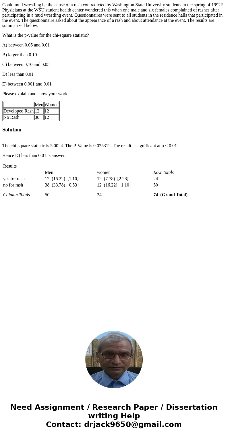 Could mud wrestling be the cause of a rash contradicted by Washington State University students in the spring of 1992? Physicians at the WSU student health cent