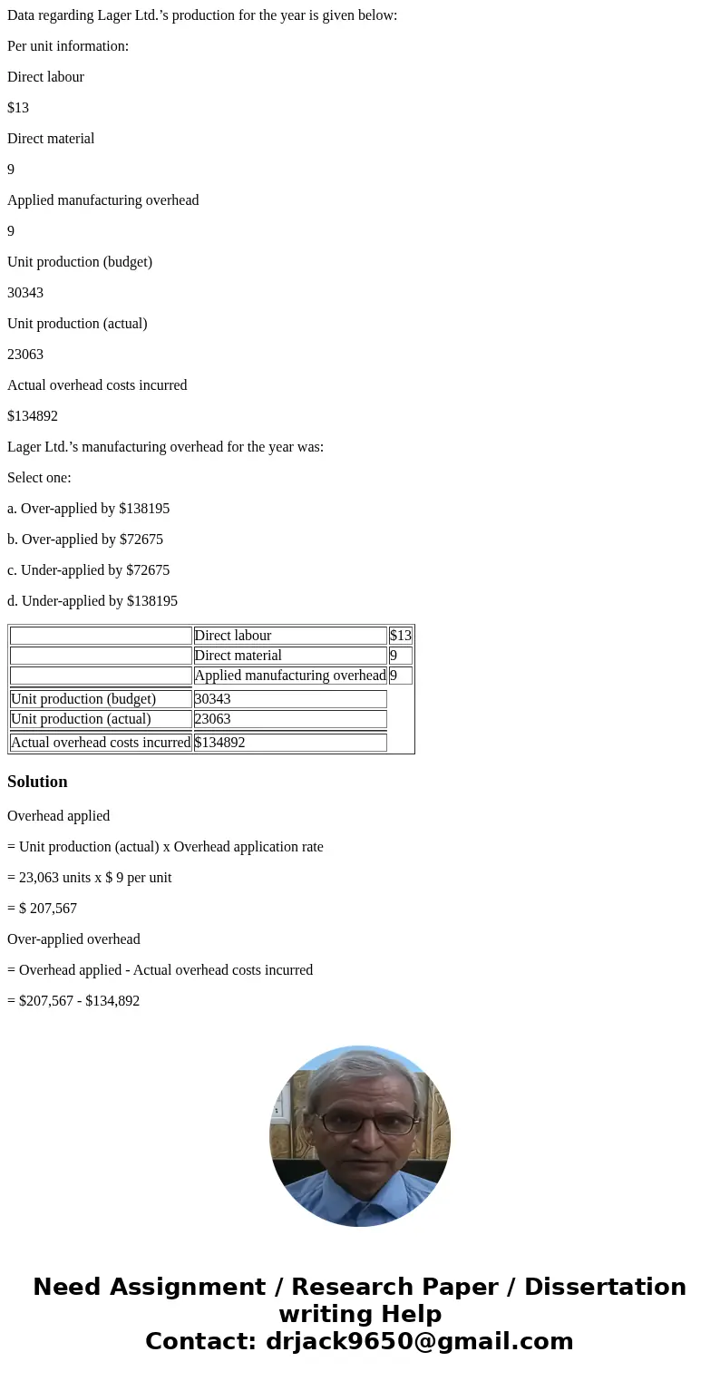 Data regarding Lager Ltd.’s production for the year is given below: Per unit information: Direct labour $13 Direct material 9 Applied manufacturing overhead 9 U