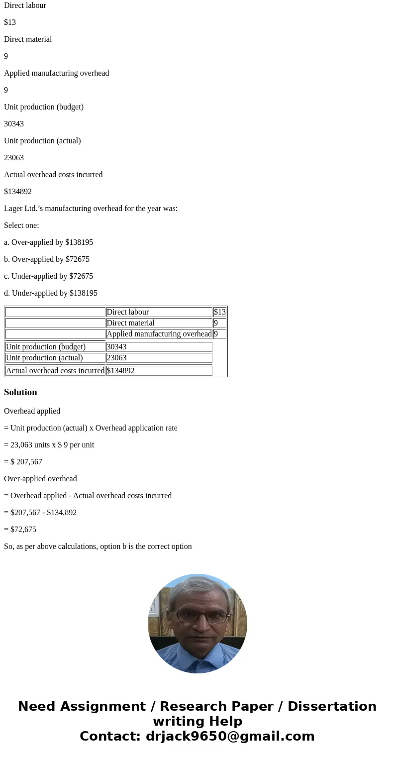 Data regarding Lager Ltd.’s production for the year is given below: Per unit information: Direct labour $13 Direct material 9 Applied manufacturing overhead 9 U