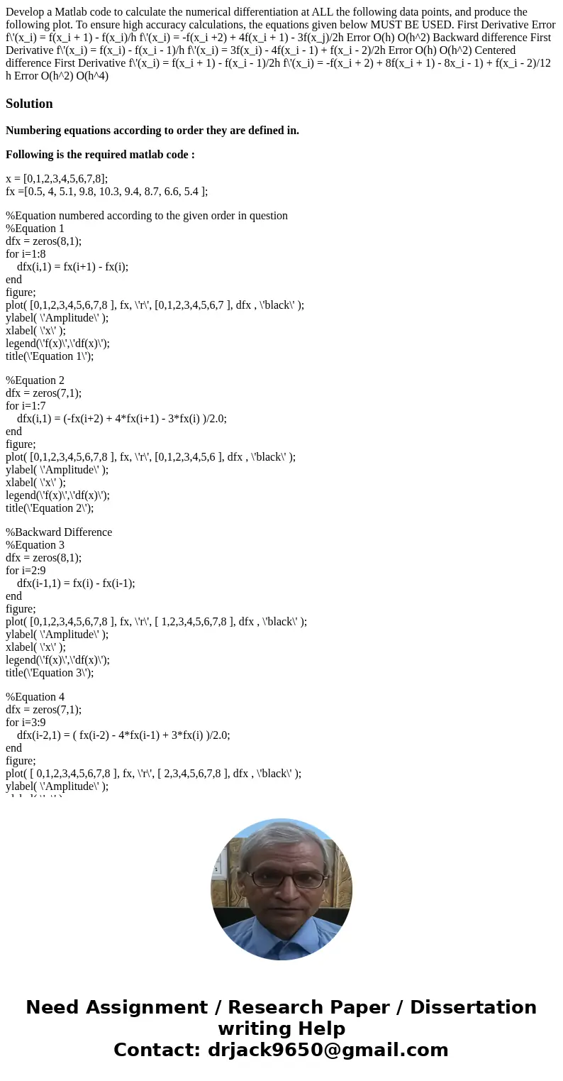 Develop a Matlab code to calculate the numerical differentiation at ALL the following data points, and produce the following plot. To ensure high accuracy calc  Develop a Matlab code to calculate the numerical differentiation at ALL the following data points, and produce the following plot. To ensure high accuracy calc
