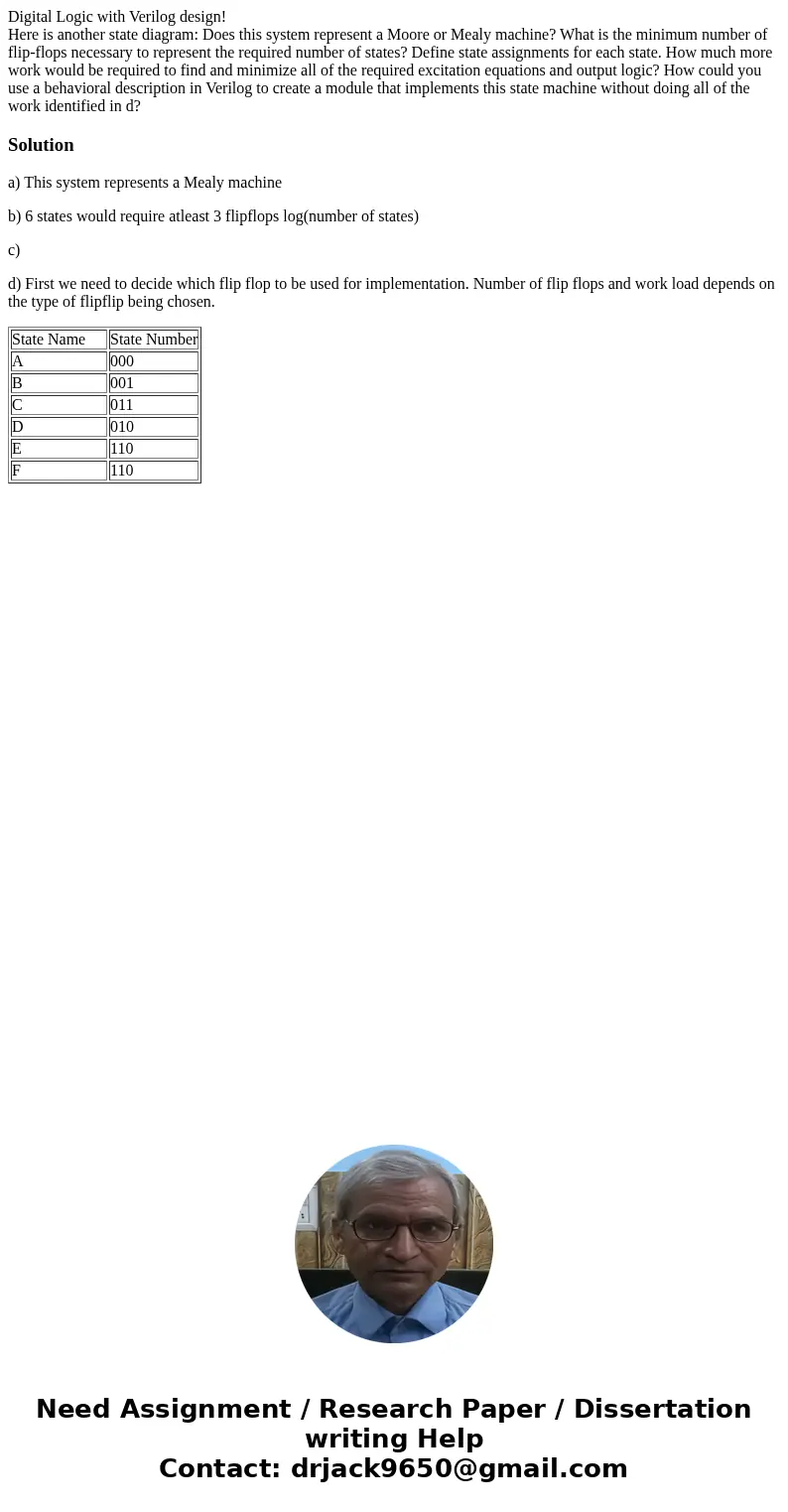 Digital Logic with Verilog design! Here is another state diagram: Does this system represent a Moore or Mealy machine? What is the minimum number of flip-flops  Digital Logic with Verilog design! Here is another state diagram: Does this system represent a Moore or Mealy machine? What is the minimum number of flip-flops