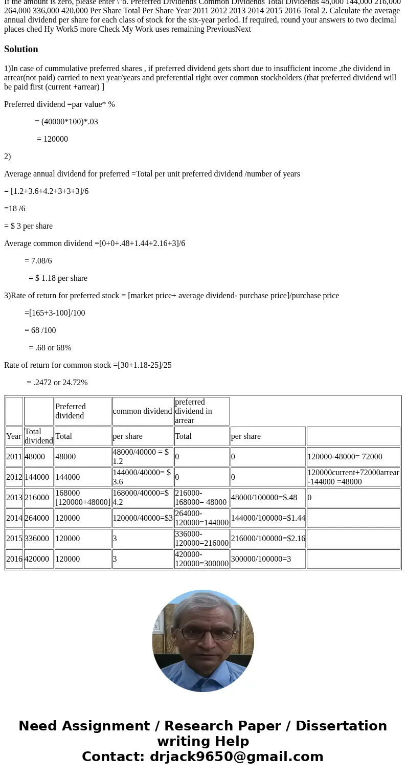  eBook Show Me How Calculator vidends on Preferred and Common Stock Love Theatre Inc. owns and operates movie theaters throughout New Mexico and Utah. Love Thea