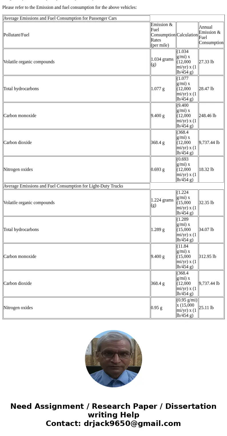  Estimate the volume of car exhaust produced per day by automobiles in the United States. List all assumptions and show calculations.SolutionAs per the US Envir
