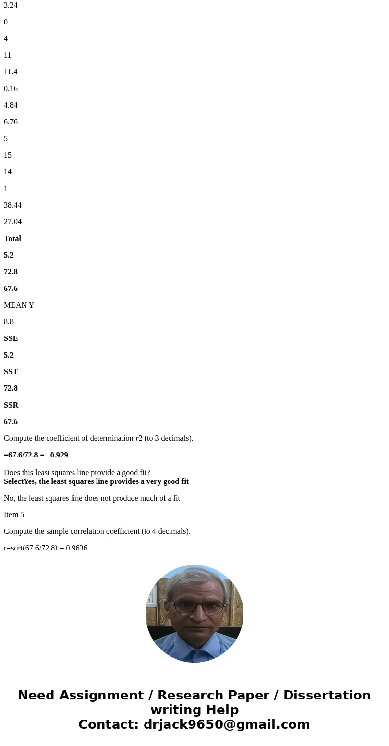 {Exercise 14.15 (Algorithmic)} Given are five observations for two variables, x and y. The estimated regression equation for these data is = 1 + 2.6x. Compute t {Exercise 14.15 (Algorithmic)} Given are five observations for two variables, x and y. The estimated regression equation for these data is = 1 + 2.6x. Compute t