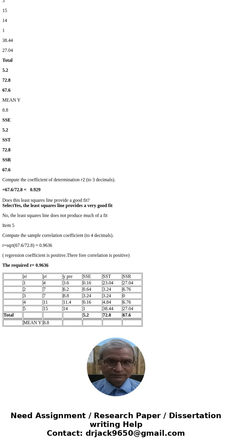 {Exercise 14.15 (Algorithmic)} Given are five observations for two variables, x and y. The estimated regression equation for these data is = 1 + 2.6x. Compute t {Exercise 14.15 (Algorithmic)} Given are five observations for two variables, x and y. The estimated regression equation for these data is = 1 + 2.6x. Compute t