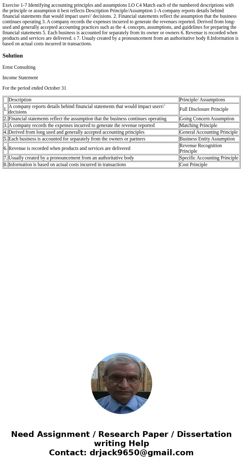  Exercise 1-7 Identifying accounting principles and assumptions LO C4 Match each of the numbered descriptions with the principle or assumption it best reflects 